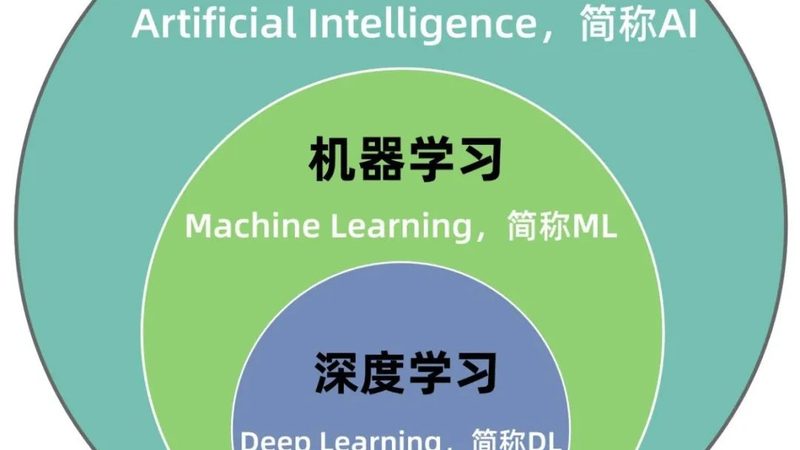 AI客服系统：揭秘价格背后的价值因素