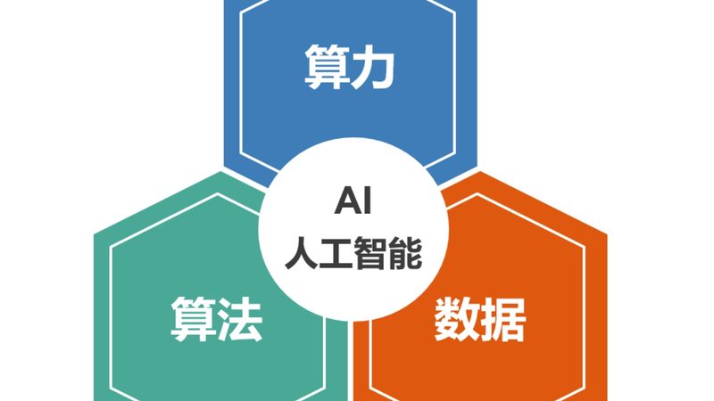 深度学习算法在金融风控中的应用：优与劣